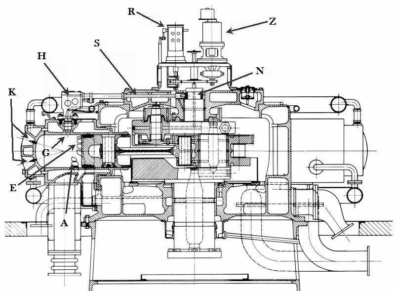 vergrößertes Schnittbild des Motors