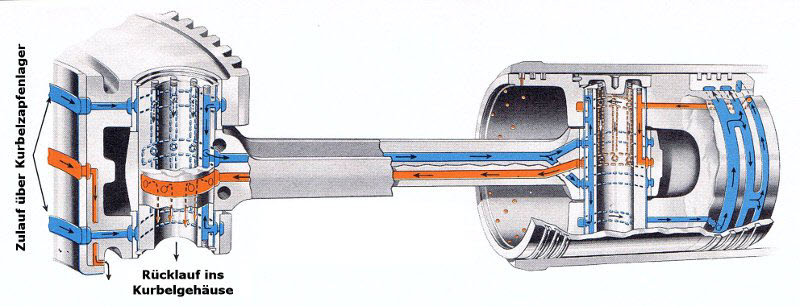 Kolbenkühlung beim 11-Zylindermotor