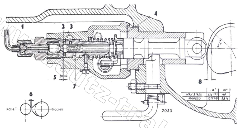 Auszug aus BDAL MAH 916