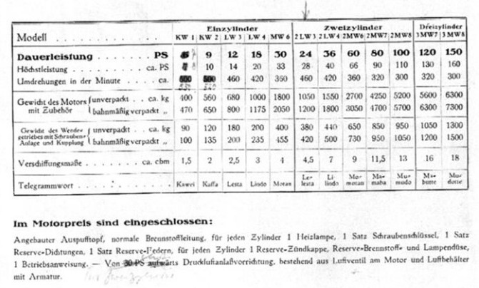 Trumann-Datenblatt 1